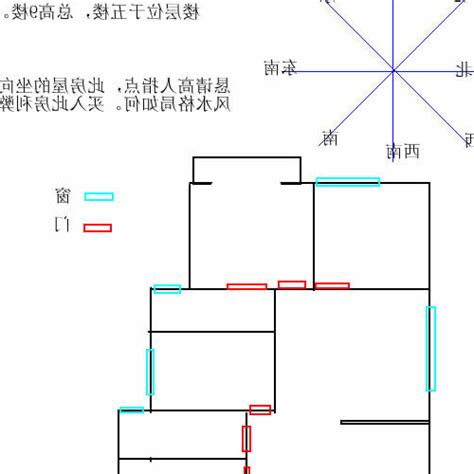 大門位置 風水